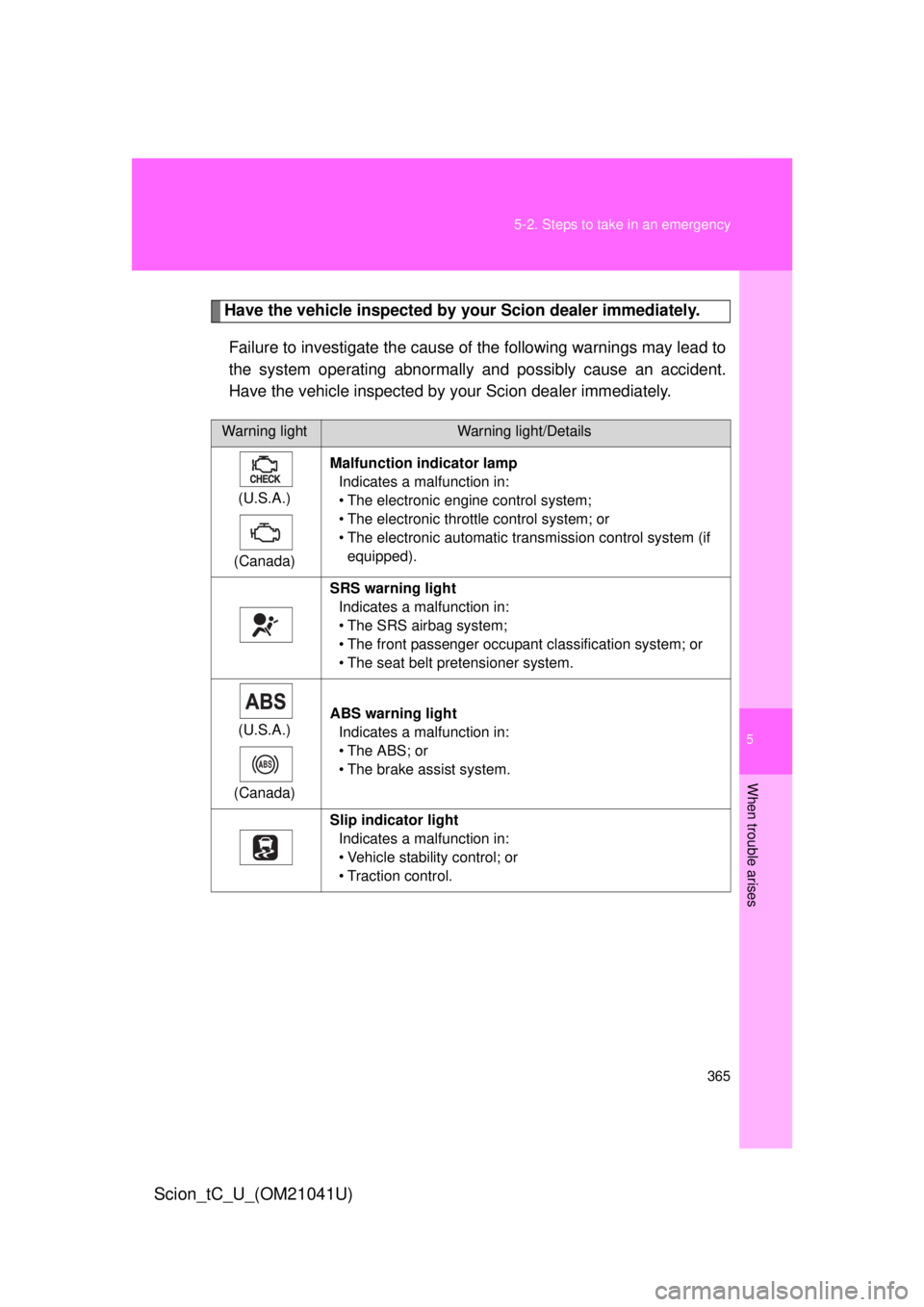 TOYOTA tC 2012   (in English) Workshop Manual 5
When trouble arises
365
5-2. Steps to take in an emergency
Scion_tC_U_(OM21041U)
Have the vehicle inspected by your Scion dealer immediately.
Failure to investigate the cause of the following warnin