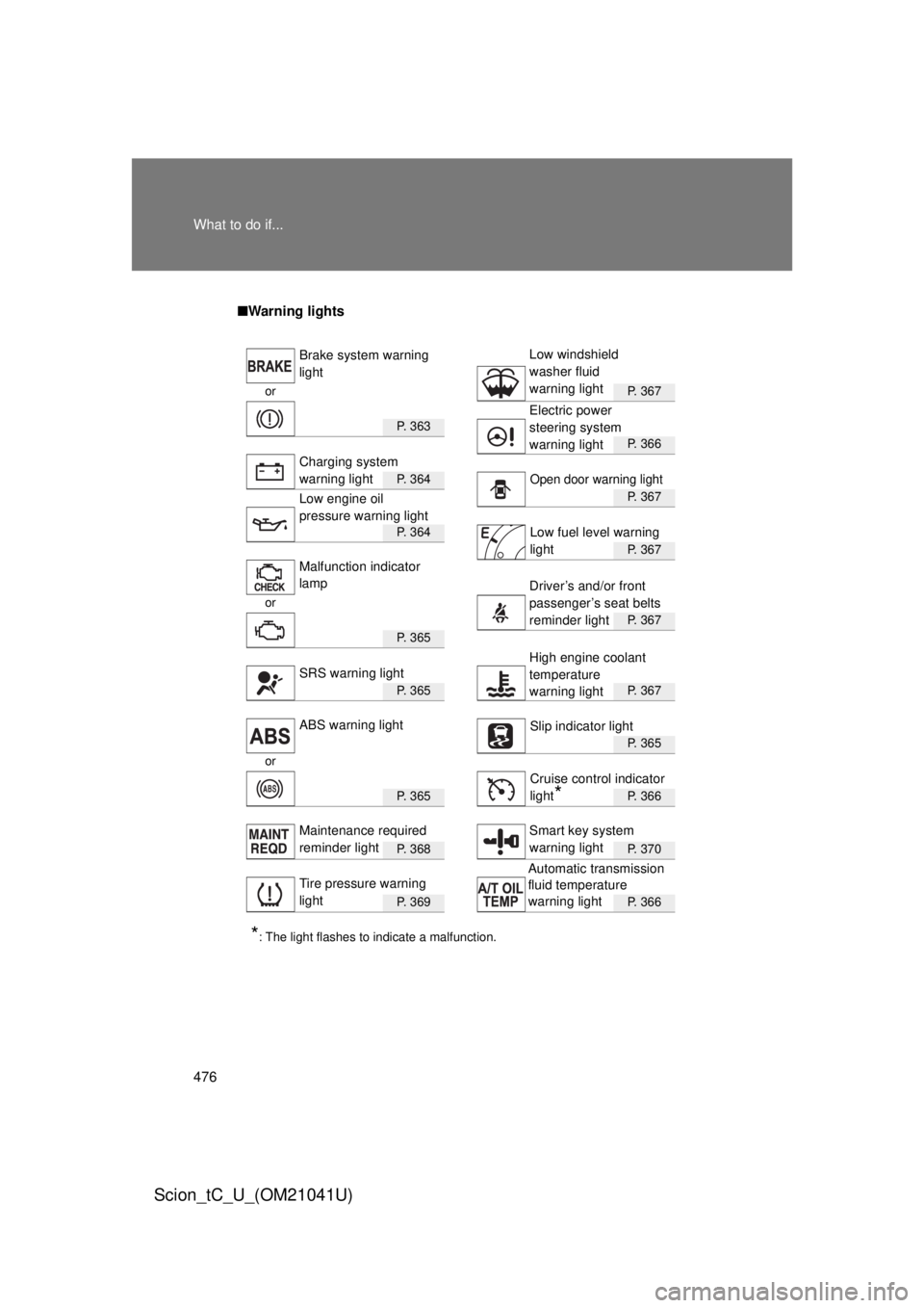 TOYOTA tC 2012  Owners Manual (in English) 476 What to do if...
Scion_tC_U_(OM21041U)
■Warning lights
orP. 367
P.  3 6 3
P. 366
P.  3 6 4
P. 367
P.  3 6 4
P. 367
or
P. 367
P.  3 6 5
P.  3 6 5P. 367
P. 365
or
P.  3 6 5P. 366
P.  3 6 8P. 370
P