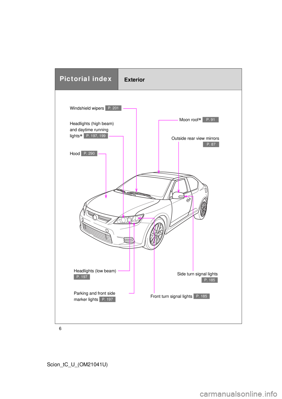 TOYOTA tC 2012  Owners Manual (in English) 6
Scion_tC_U_(OM21041U)
Front turn signal lights P. 185
Hood P. 290
Windshield wipers P. 201
Outside rear view mirrors 
P. 87
Side turn signal lights 
P. 185
Moon roof P. 91Headlights (high beam) �