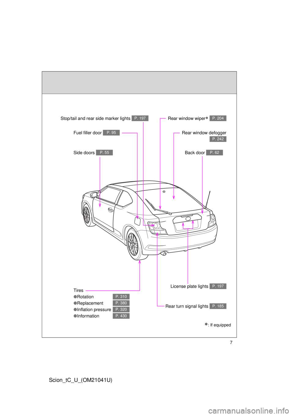 TOYOTA tC 2012  Owners Manual (in English) 7
Scion_tC_U_(OM21041U)
: If equipped
Tires
●Rotation
● Replacement
● Inflation pressure
● Information
P. 310
P. 380
P. 320
P. 430
License plate lights P. 197
Rear turn signal lights P. 185