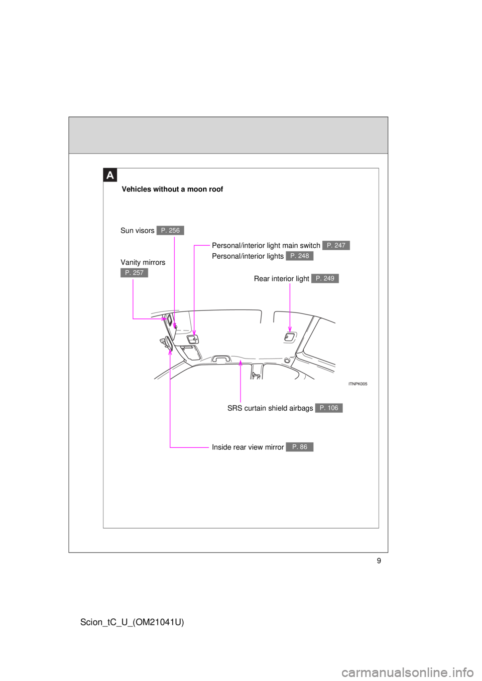 TOYOTA tC 2012  Owners Manual (in English) 9
Scion_tC_U_(OM21041U)
Vehicles without a moon roof
Sun visors 
P. 256
Vanity mirrors  
P. 257
Inside rear view mirror P. 86
SRS curtain shield airbags P. 106
Personal/interior light main switch 
