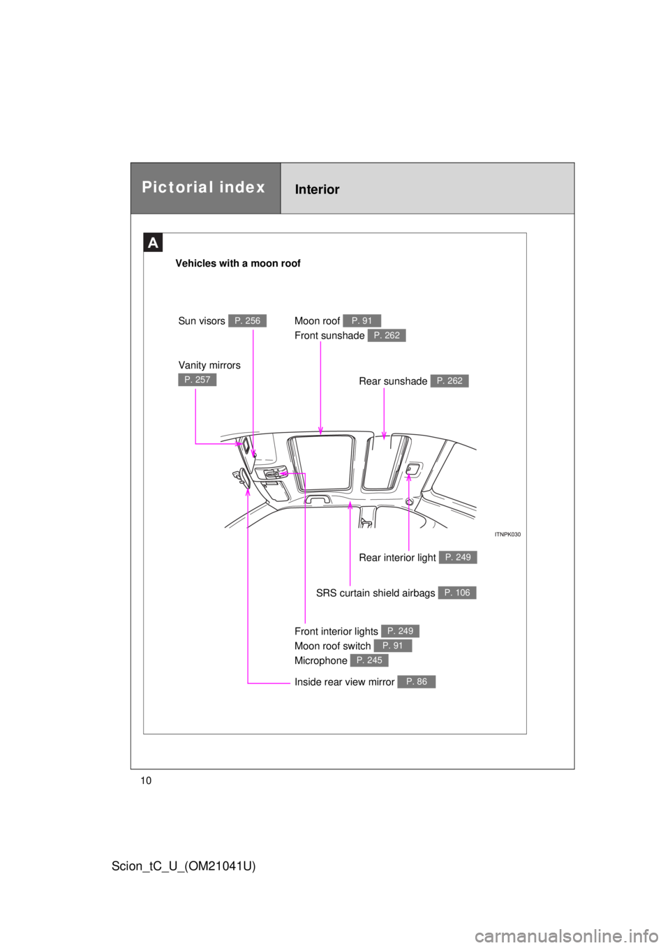 TOYOTA tC 2012  Owners Manual (in English) 10
Scion_tC_U_(OM21041U)
Vehicles with a moon roofSun visors 
P. 256
Vanity mirrors  
P. 257
Inside rear view mirror P. 86
SRS curtain shield airbags P. 106
Front interior lights 
Moon roof switch 