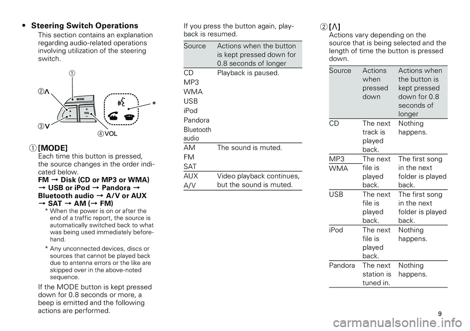 TOYOTA tC 2012  Accessories, Audio & Navigation (in English) 
9
<CRB3643-A/S>9

Steering Switch Operations
This section contains an explanation regarding audio -related operations involving utilization of the steering switch.
1 [MODE]Each time this button is pr