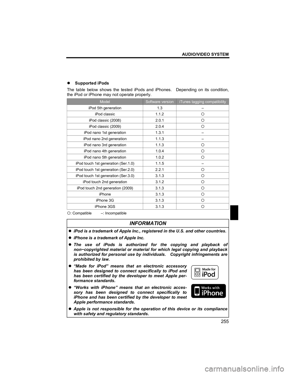 TOYOTA tC 2012  Accessories, Audio & Navigation (in English) AUDIO/VIDEO SYSTEM 
255 
V573_E 
 
�z Supported iPods 
The table below shows the tested iPods and iPhones.    Depending on its condition, 
the iPod or iPhone may not operate properly. 
Model Software 