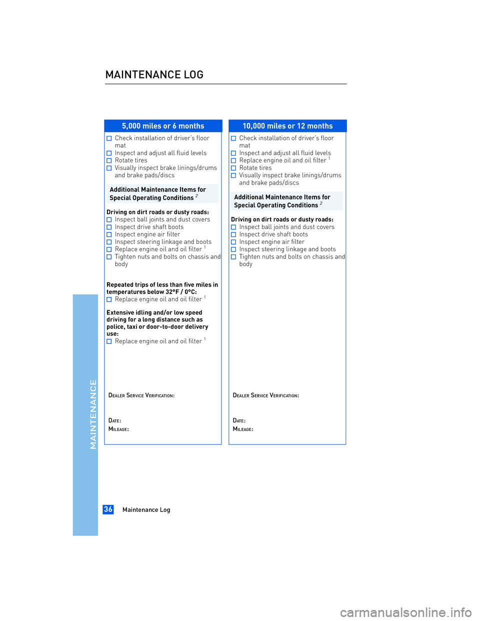 TOYOTA tC 2012  Warranties & Maintenance Guides (in English) JOBNAME: 934373-2012-stc-toyw PAGE: 36 SESS: 13 OUTPUT: Thu Apr 14 14:28:37 2011 
/tweddle/toyota/sched-maint/934373-en-stc/wg
5,000 miles or 6 months
Check installation of driver’s floor 
mat
Inspe