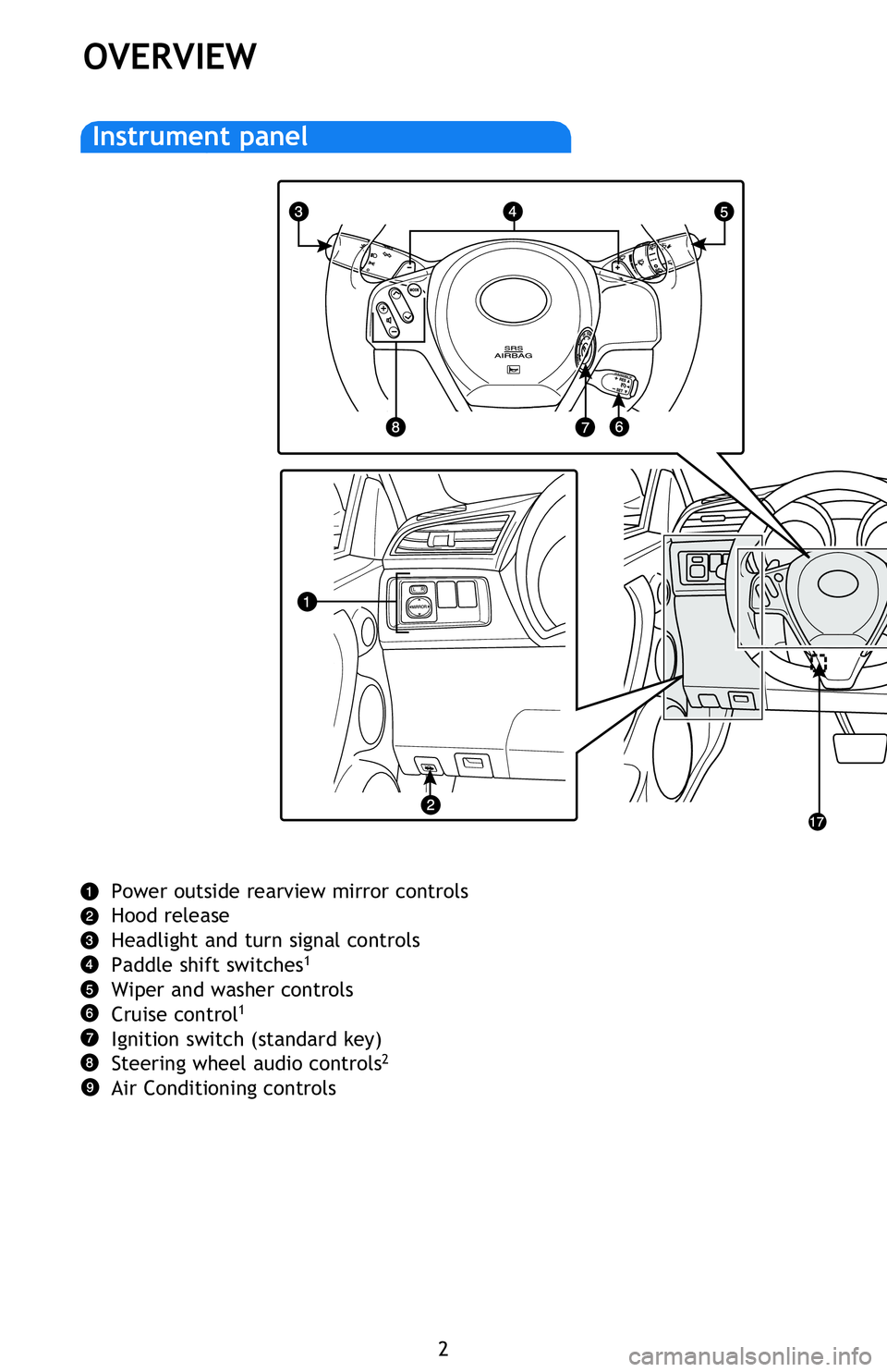 TOYOTA tC 2013 Owners Manual (in English) 2
OVERVIEW
Power outside rearview mirror controls
Hood release
Headlight and turn signal controls
Paddle shift switches
1
Wiper and washer controls
Cruise control1
Ignition switch (standard key)
Stee TOYOTA tC 2013 Owners Manual (in English) 2
OVERVIEW
Power outside rearview mirror controls
Hood release
Headlight and turn signal controls
Paddle shift switches
1
Wiper and washer controls
Cruise control1
Ignition switch (standard key)
Stee
