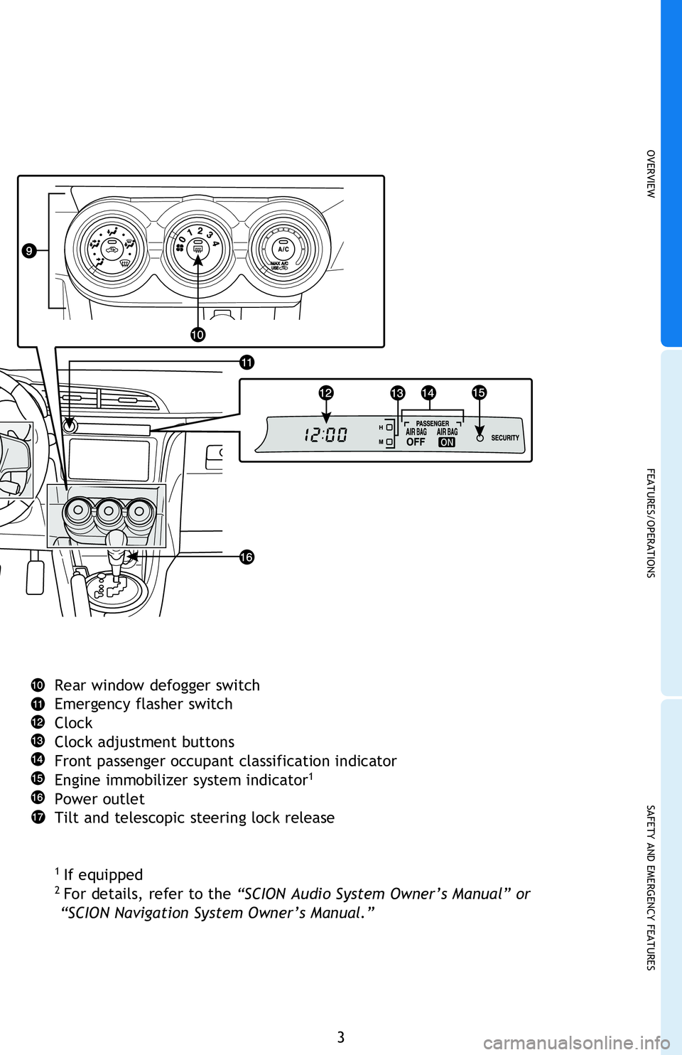 TOYOTA tC 2013 Owners Manual (in English) OVERVIEW
FEATURES/OPERATIONS
SAFETY AND EMERGENCY FEATURES
3
OVERVIEW
Power outside rearview mirror controls
Hood release
Headlight and turn signal controls
Paddle shift switches
1
Wiper and washer c TOYOTA tC 2013 Owners Manual (in English) OVERVIEW
FEATURES/OPERATIONS
SAFETY AND EMERGENCY FEATURES
3
OVERVIEW
Power outside rearview mirror controls
Hood release
Headlight and turn signal controls
Paddle shift switches
1
Wiper and washer c