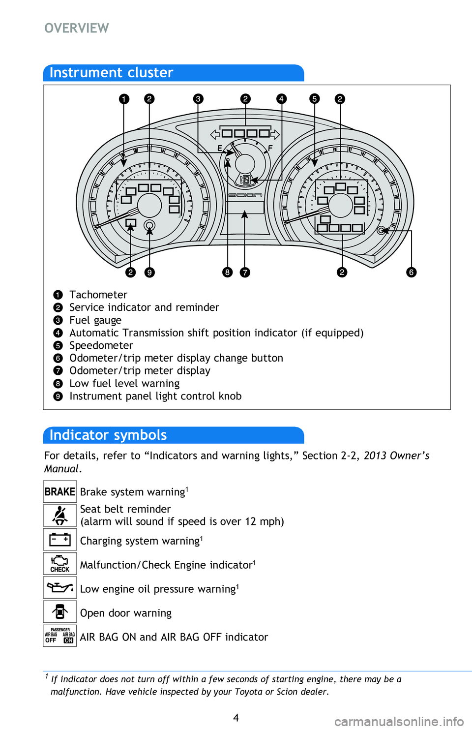 TOYOTA tC 2013 Owners Manual (in English) 4
OVERVIEW
Tachometer
Service indicator and reminder
Fuel gauge
Automatic Transmission shift position indicator (if equipped)
Speedometer
Odometer/trip meter display change button
Odometer/trip mete TOYOTA tC 2013 Owners Manual (in English) 4
OVERVIEW
Tachometer
Service indicator and reminder
Fuel gauge
Automatic Transmission shift position indicator (if equipped)
Speedometer
Odometer/trip meter display change button
Odometer/trip mete