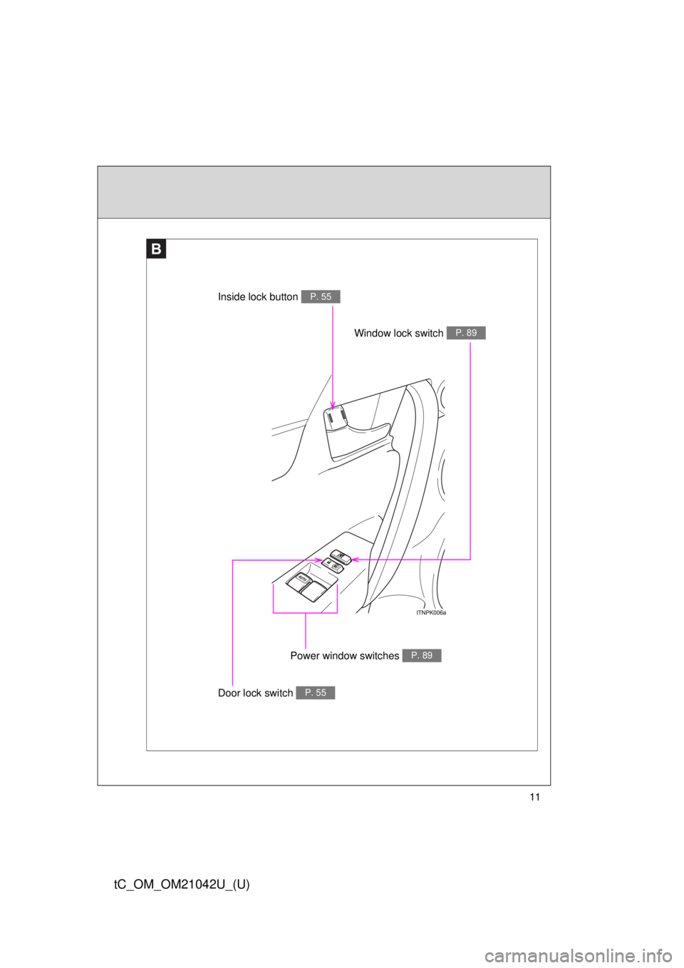 TOYOTA tC 2013   (in English) User Guide 11
tC_OM_OM21042U_(U)
Power window switches P. 89
Door lock switch P. 55
Inside lock button P. 55
Window lock switch P. 89
B 