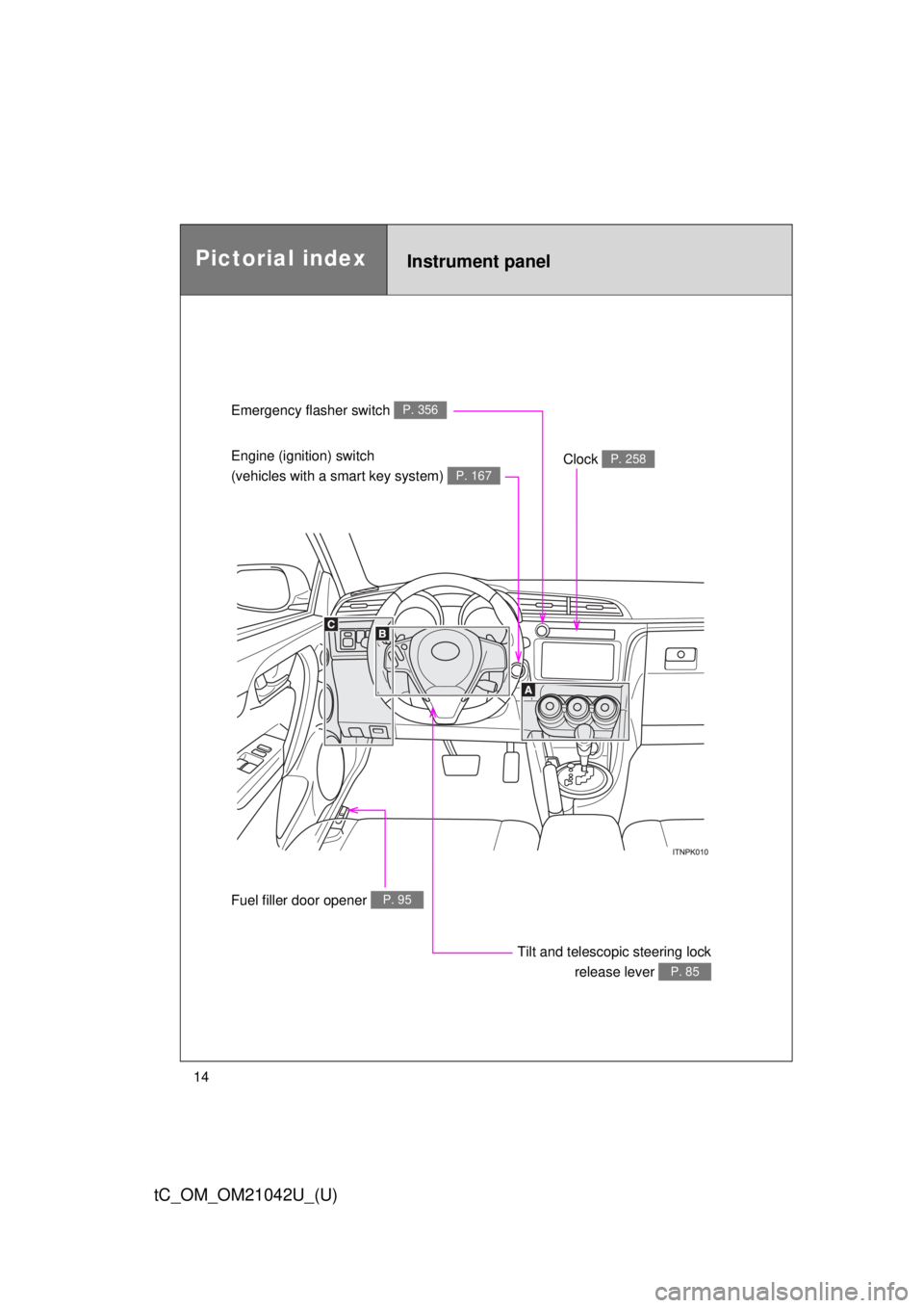 TOYOTA tC 2013   (in English) User Guide 14
tC_OM_OM21042U_(U)
Instrument panel
Emergency flasher switch P. 356
Engine (ignition) switch 
(vehicles with a smart key system) 
P. 167
Clock P. 258
Tilt and telescopic steering lock 
release l