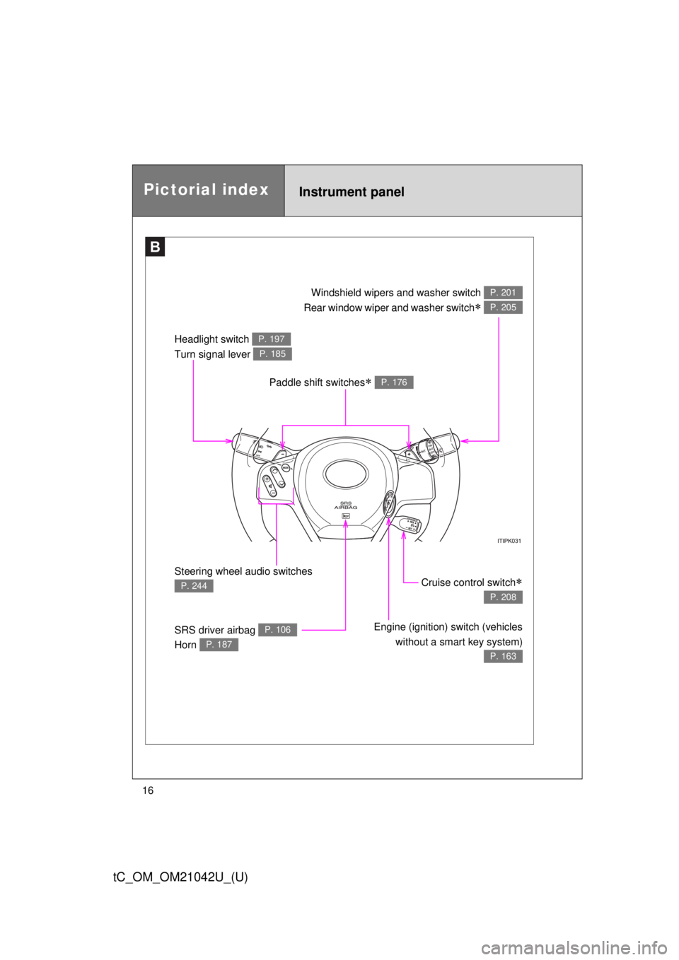 TOYOTA tC 2013   (in English) User Guide 16
tC_OM_OM21042U_(U)
Paddle shift switches P. 176
Headlight switch 
Turn signal lever P. 197
P. 185
Steering wheel audio switches
P. 244
SRS driver airbag 
Horn P. 106
P. 187
Cruise control swi