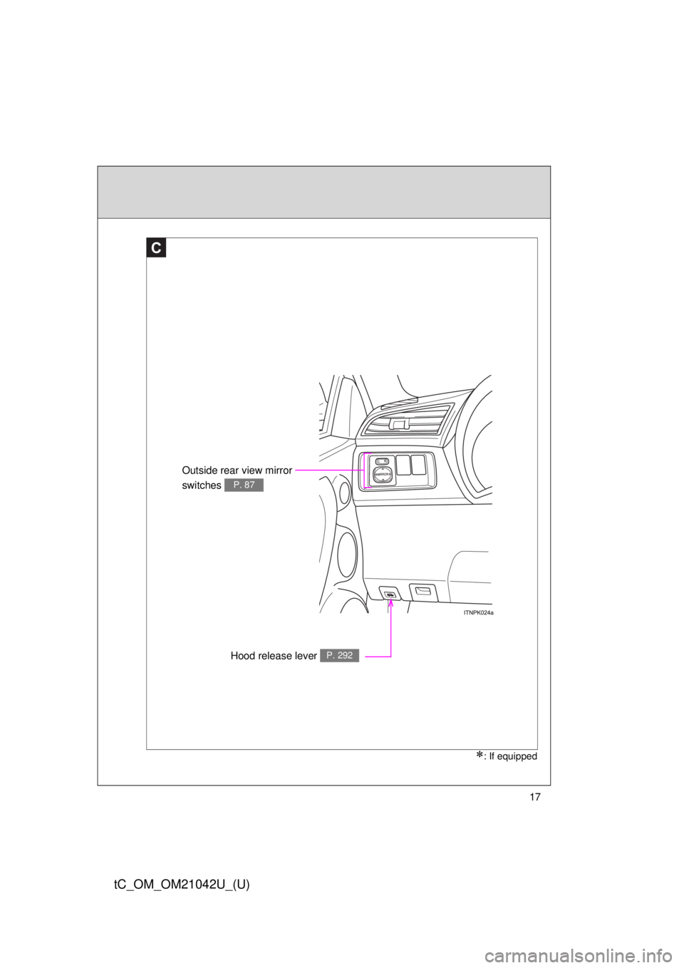 TOYOTA tC 2013   (in English) User Guide 17
tC_OM_OM21042U_(U)
Outside rear view mirror 
switches 
P. 87
Hood release lever P. 292
C
: If equipped 