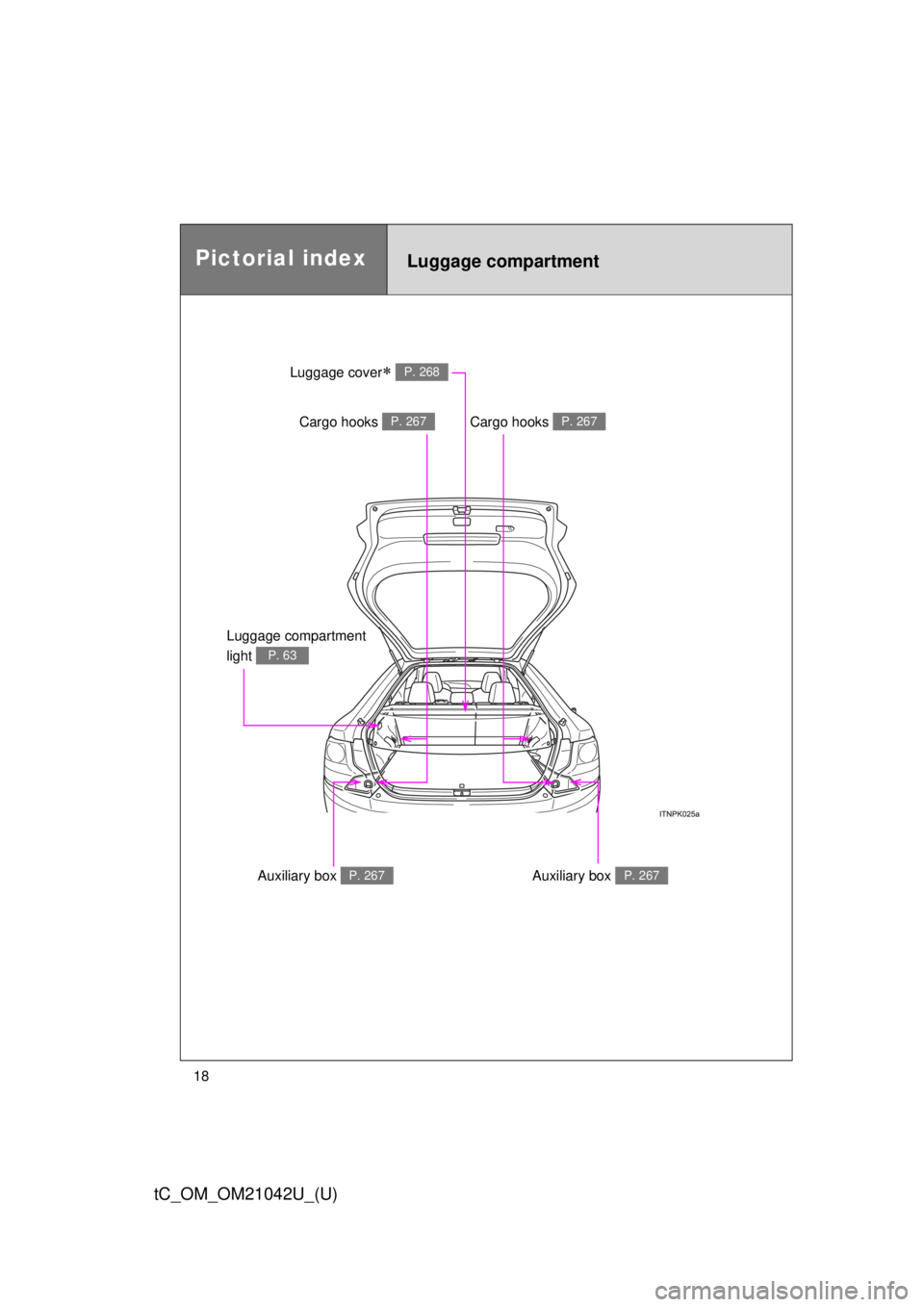 TOYOTA tC 2013   (in English) User Guide 18
tC_OM_OM21042U_(U)
Luggage compartment
Luggage compartment 
light 
P. 63
Cargo hooks P. 267Cargo hooks P. 267
Auxiliary box P. 267Auxiliary box P. 267
Luggage cover P. 268
Pictorial index 