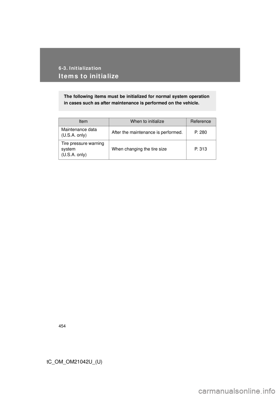 TOYOTA tC 2013  Owners Manual (in English) 454
tC_OM_OM21042U_(U)
6-3. Initialization
Items to initialize
ItemWhen to initializeReference
Maintenance data  
(U.S.A. only) After the maintenance is performed. P. 280
Tire pressure warning 
sys