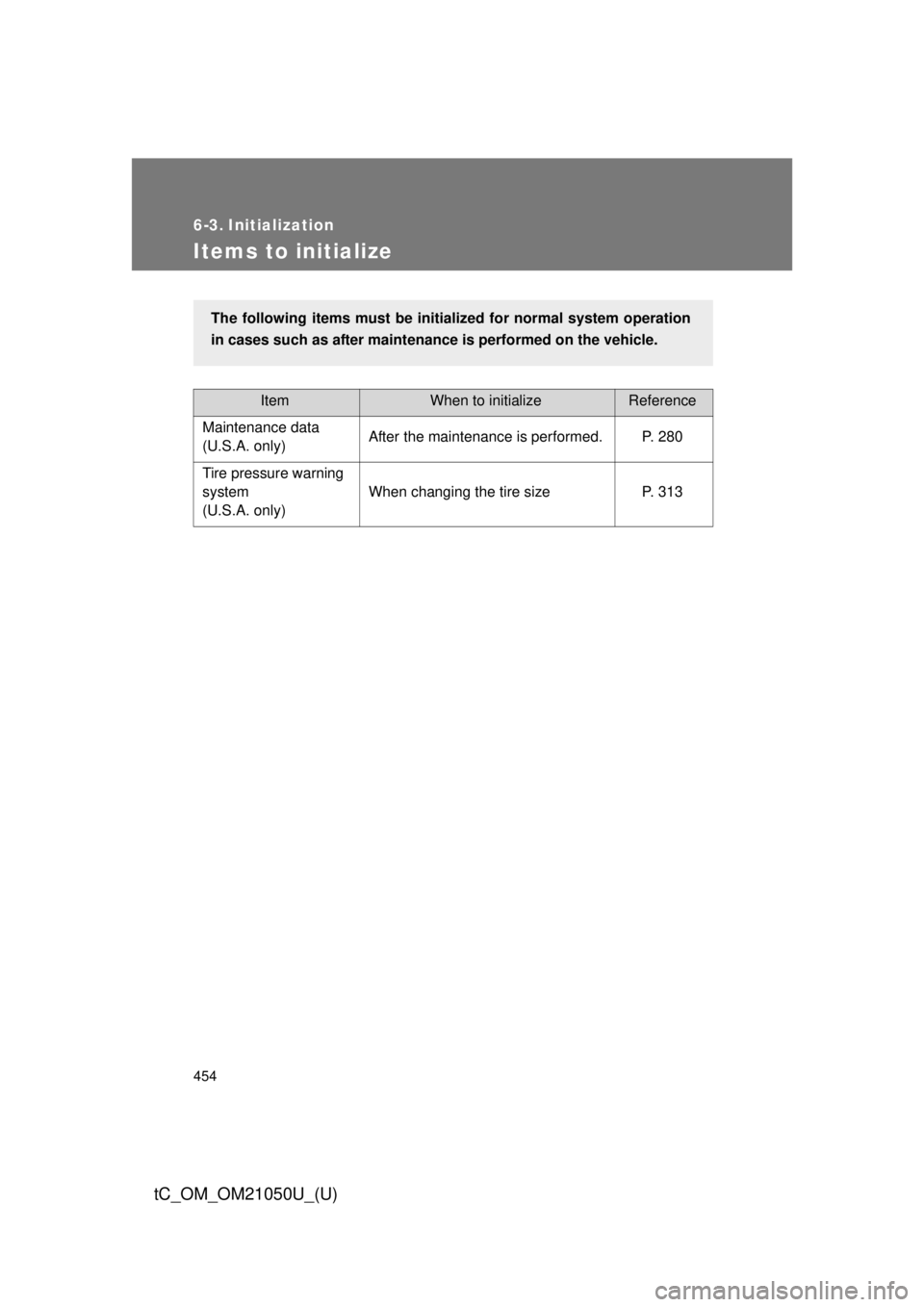 TOYOTA tC 2013  Owners Manual (in English) 454
tC_OM_OM21050U_(U)
6-3. Initialization
Items to initialize
ItemWhen to initializeReference
Maintenance data 
(U.S.A. only) After the maintenance is performed. P. 280
Tire pressure warning 
system
