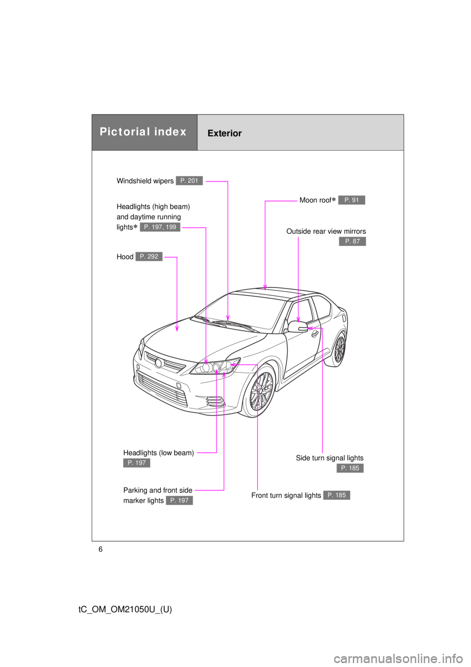 TOYOTA tC 2013  Owners Manual (in English) 6
tC_OM_OM21050U_(U)
Front turn signal lights P. 185
Hood P. 292
Windshield wipers P. 201
Outside rear view mirrors
P. 87
Side turn signal lights
P. 185
Moon roof P. 91Headlights (high beam) 
and d