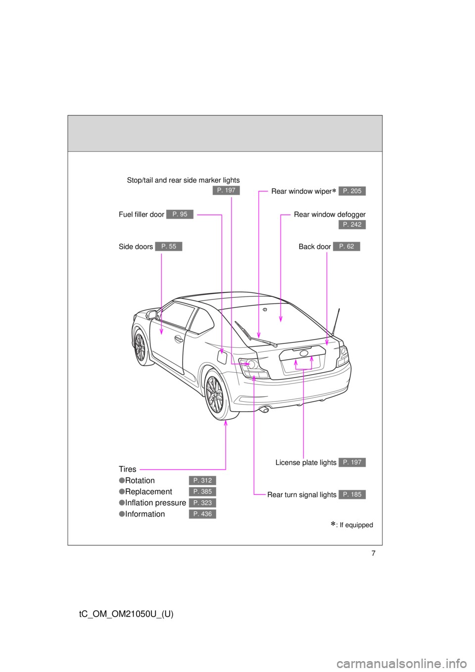 TOYOTA tC 2013  Owners Manual (in English) 7
tC_OM_OM21050U_(U)
: If equipped
Tires
●Rotation
● Replacement
● Inflation pressure
● Information
P. 312
P. 385
P. 323
P. 436
License plate lights P. 197
Rear turn signal lights P. 185
Si