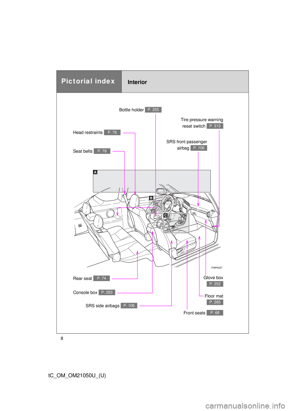 TOYOTA tC 2013  Owners Manual (in English) 8
tC_OM_OM21050U_(U)
Seat belts P. 78
Head restraints P. 76
Bottle holder P. 255
SRS front passengerairbag 
P. 106
Tire pressure warningreset switch 
P. 313
Glove box
P. 252
Rear seat P. 74
Floor mat
