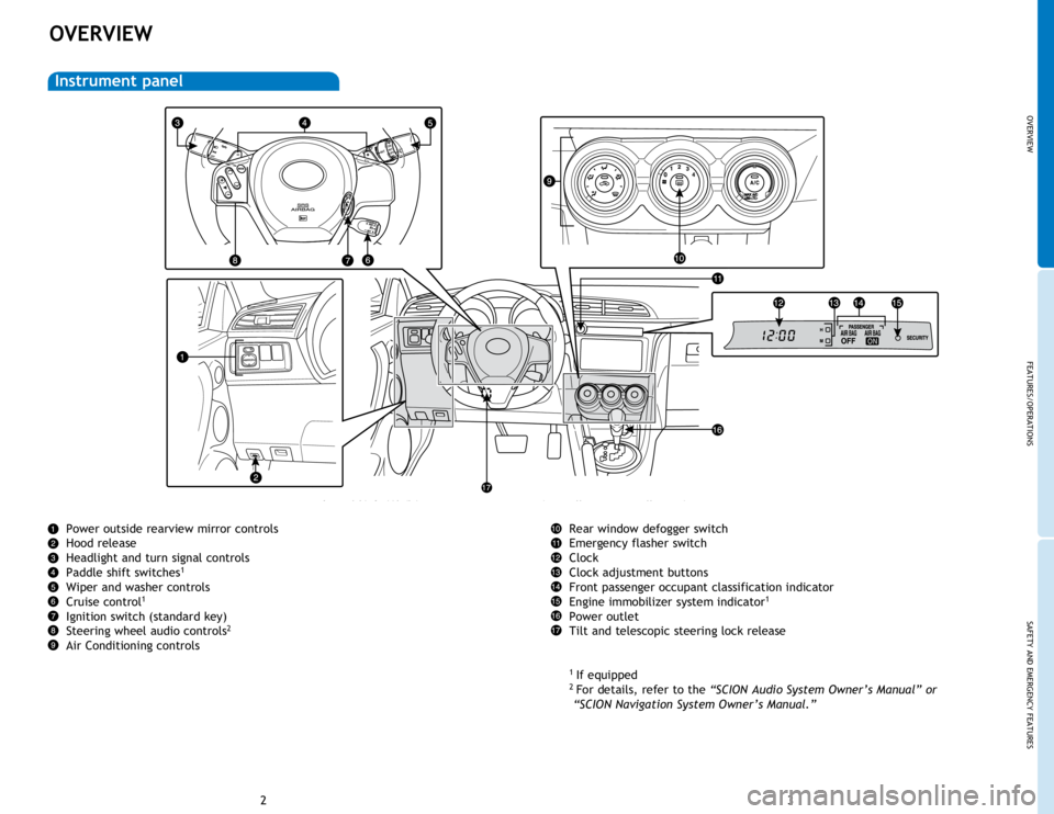 TOYOTA tC 2014  Owners Manual (in English) OVERVIEW
FEATURES/OPERATIONS
SAFETY AND EMERGENCY FEATURES
23
OVERVIEW
Power outside rearview mirror controls
Hood release
Headlight and turn signal controls
Paddle shift switches
1
Wiper and washer c