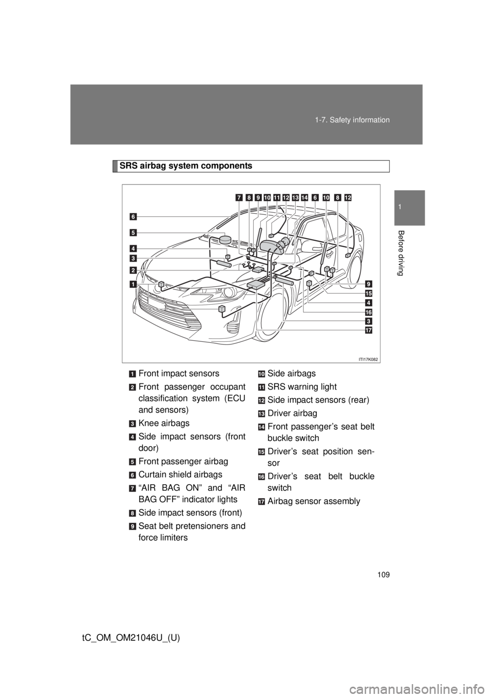 TOYOTA tC 2014  Owners Manual (in English) 109
1-7. Safety information
1
Before driving
tC_OM_OM21046U_(U)
SRS airbag system components
Front impact sensors
Front passenger occupant
classification system (ECU
and sensors)
Knee airbags
Side imp