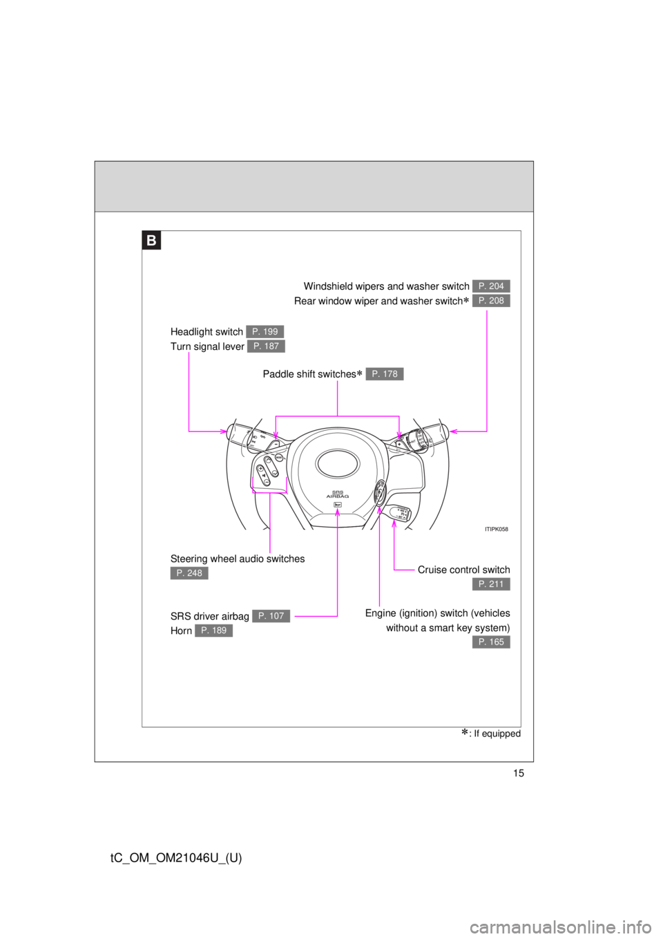 TOYOTA tC 2014   (in English) User Guide 15
tC_OM_OM21046U_(U)
Paddle shift switches P. 178
Headlight switch 
Turn signal lever P. 199
P. 187
Steering wheel audio switches
P. 248
SRS driver airbag 
Horn P. 107
P. 189
Cruise control switch