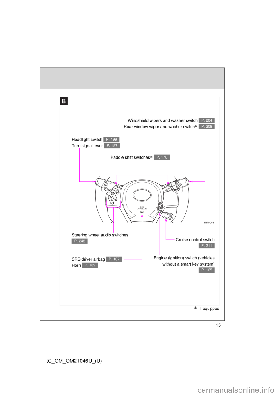 TOYOTA tC 2014  Owners Manual (in English) 15
tC_OM_OM21046U_(U)
Paddle shift switches P. 178
Headlight switch 
Turn signal lever P. 199
P. 187
Steering wheel audio switches
P. 248
SRS driver airbag 
Horn P. 107
P. 189
Cruise control switch