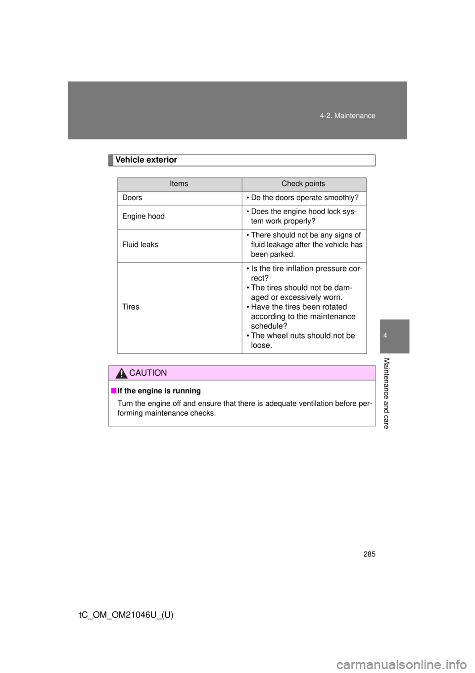 TOYOTA tC 2014  Owners Manual (in English) 285
4-2. Maintenance
4
Maintenance and care
tC_OM_OM21046U_(U)
Vehicle exterior
ItemsCheck points
Doors • Do the doors operate smoothly?
Engine hood • Does the engine hood lock sys-
tem work prope