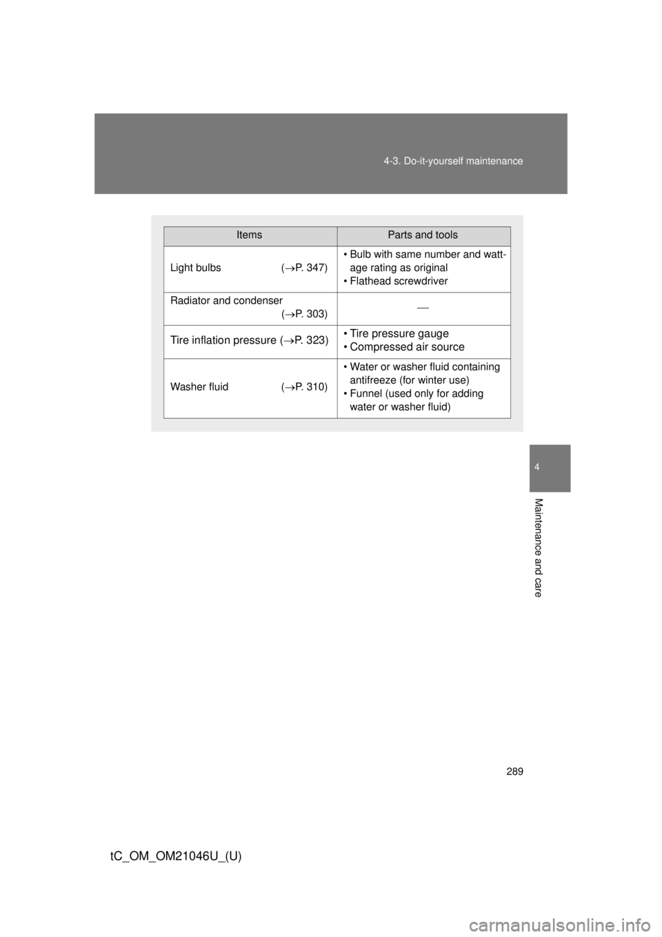 TOYOTA tC 2014  Owners Manual (in English) 289
4-3. Do-it-yourself maintenance
4
Maintenance and care
tC_OM_OM21046U_(U)
ItemsParts and tools
Light bulbs
 (P. 347)
• Bulb with same number and watt-
age rating as original
• Flathead scre