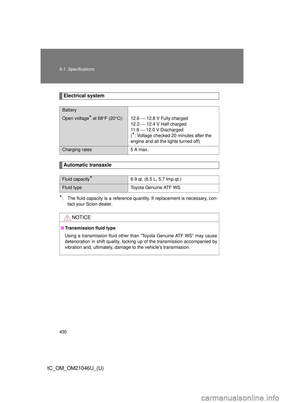 TOYOTA tC 2014  Owners Manual (in English) 430 6-1. Specifications
tC_OM_OM21046U_(U)
Electrical system
Automatic transaxle
*: The fluid capacity is a reference quantity. If replacement is necessary, con-tact your Scion dealer.
Battery
Open vo
