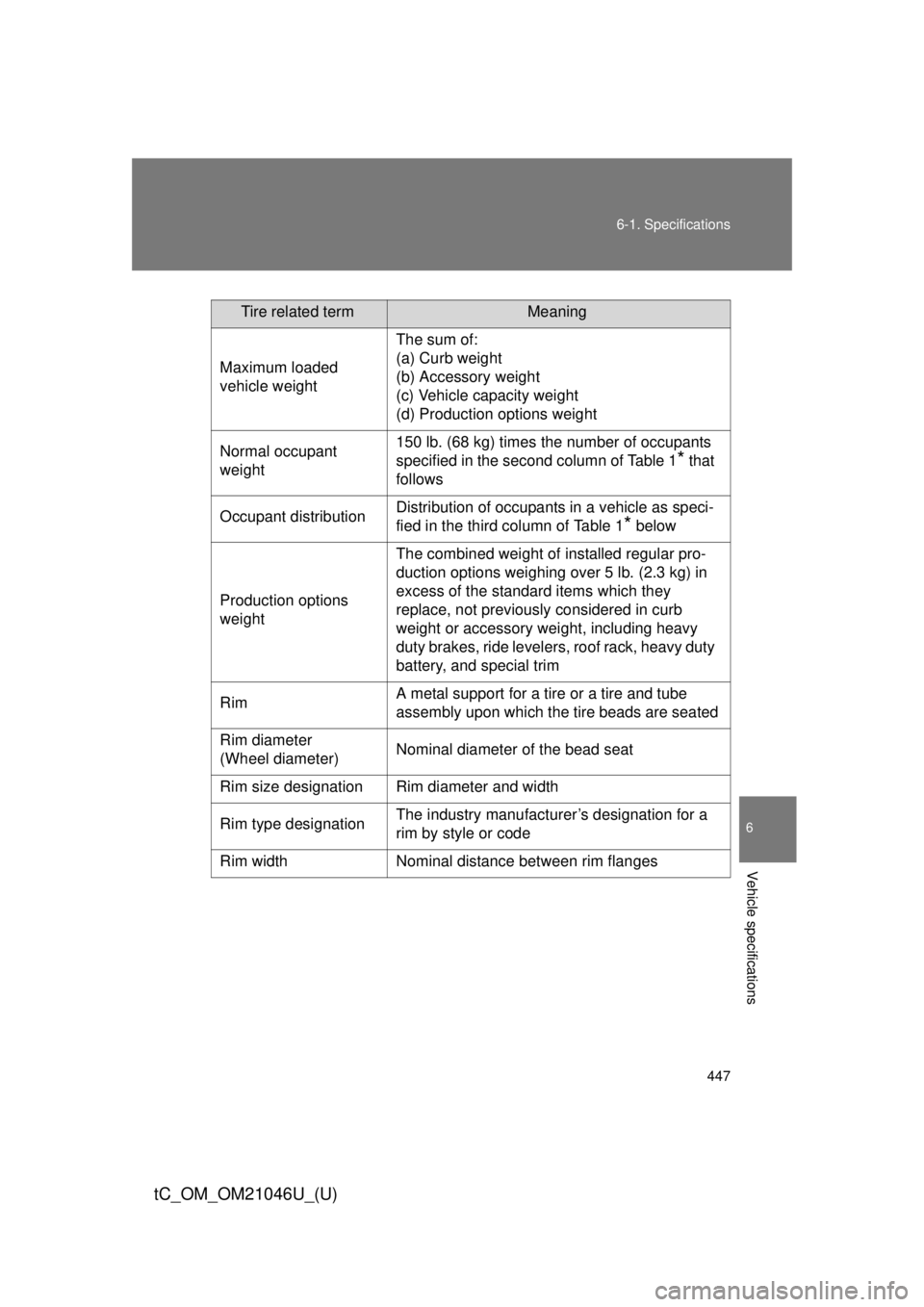TOYOTA tC 2014  Owners Manual (in English) 447
6-1. Specifications
6
Vehicle specifications
tC_OM_OM21046U_(U)
Tire related termMeaning
Maximum loaded 
vehicle weight The sum of:
(a) Curb weight
(b) Accessory weight
(c) Vehicle capacity weight