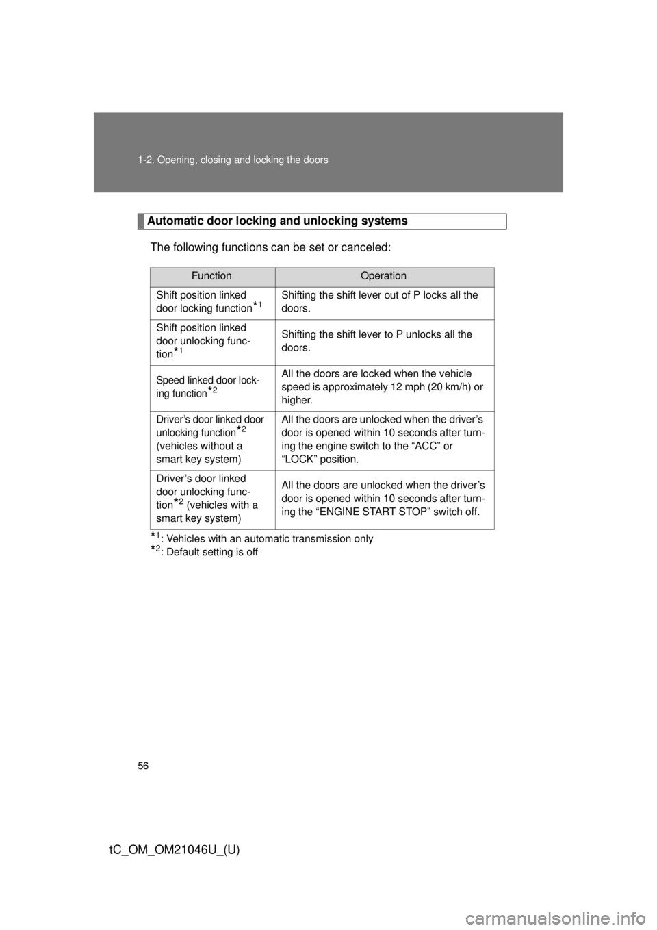 TOYOTA tC 2014 (in English) Workshop Manual 56 1-2. Opening, closing and locking the doors
tC_OM_OM21046U_(U)
Automatic door locking and unlocking systemsThe following functions can be set or canceled:
*1: Vehicles with an automatic transmissio TOYOTA tC 2014 (in English) Workshop Manual 56 1-2. Opening, closing and locking the doors
tC_OM_OM21046U_(U)
Automatic door locking and unlocking systemsThe following functions can be set or canceled:
*1: Vehicles with an automatic transmissio