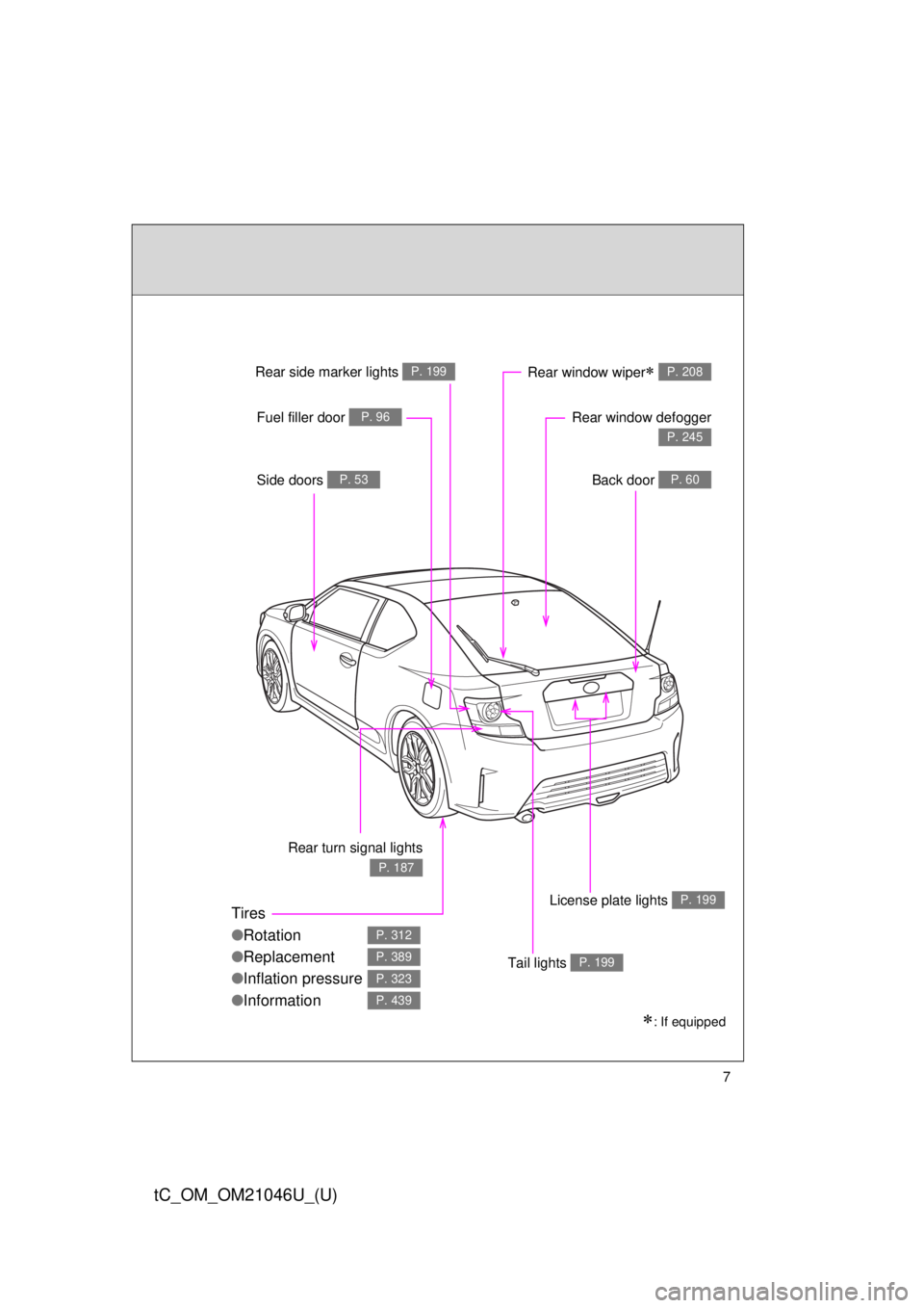 TOYOTA tC 2014  Owners Manual (in English) 7
tC_OM_OM21046U_(U)
: If equipped
Tires
●Rotation
● Replacement
● Inflation pressure
● Information
P. 312
P. 389
P. 323
P. 439
License plate lights P. 199
Tail lights P. 199
Side doors P. 