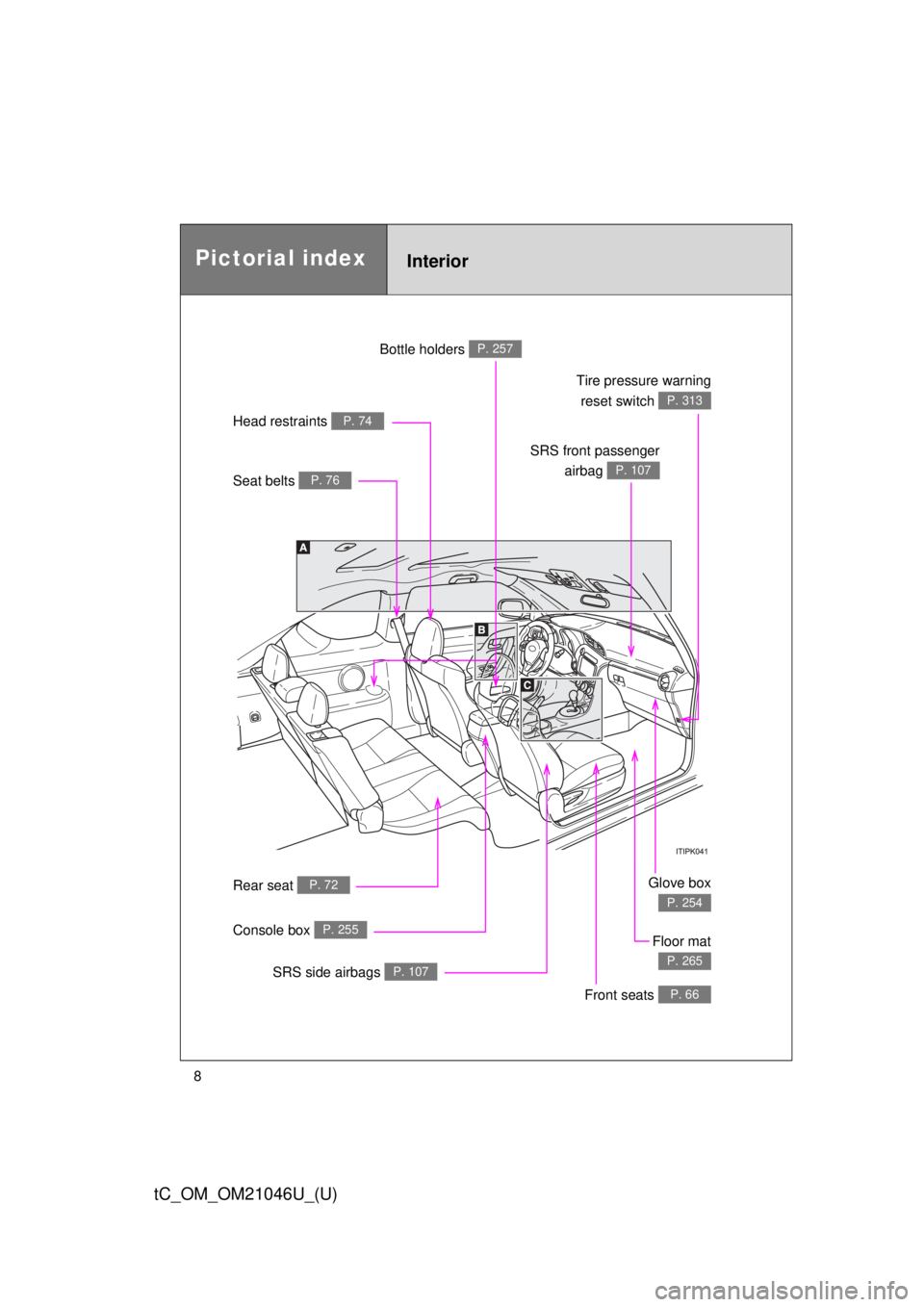 TOYOTA tC 2014  Owners Manual (in English) 8
tC_OM_OM21046U_(U)
Seat belts P. 76
Head restraints P. 74
Bottle holders P. 257
SRS front passengerairbag 
P. 107
Tire pressure warningreset switch 
P. 313
Glove box
P. 254
Rear seat P. 72
Floor mat