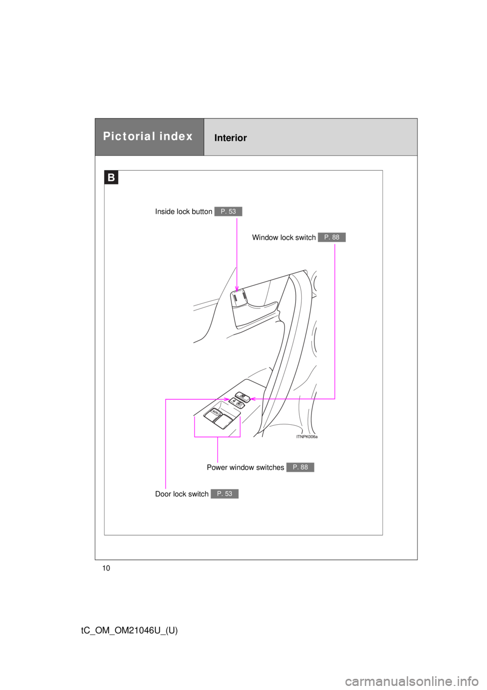 TOYOTA tC 2014  Owners Manual (in English) 10
tC_OM_OM21046U_(U)
Power window switches P. 88
Door lock switch P. 53
Inside lock button P. 53
Window lock switch P. 88
B
Pictorial indexInterior 