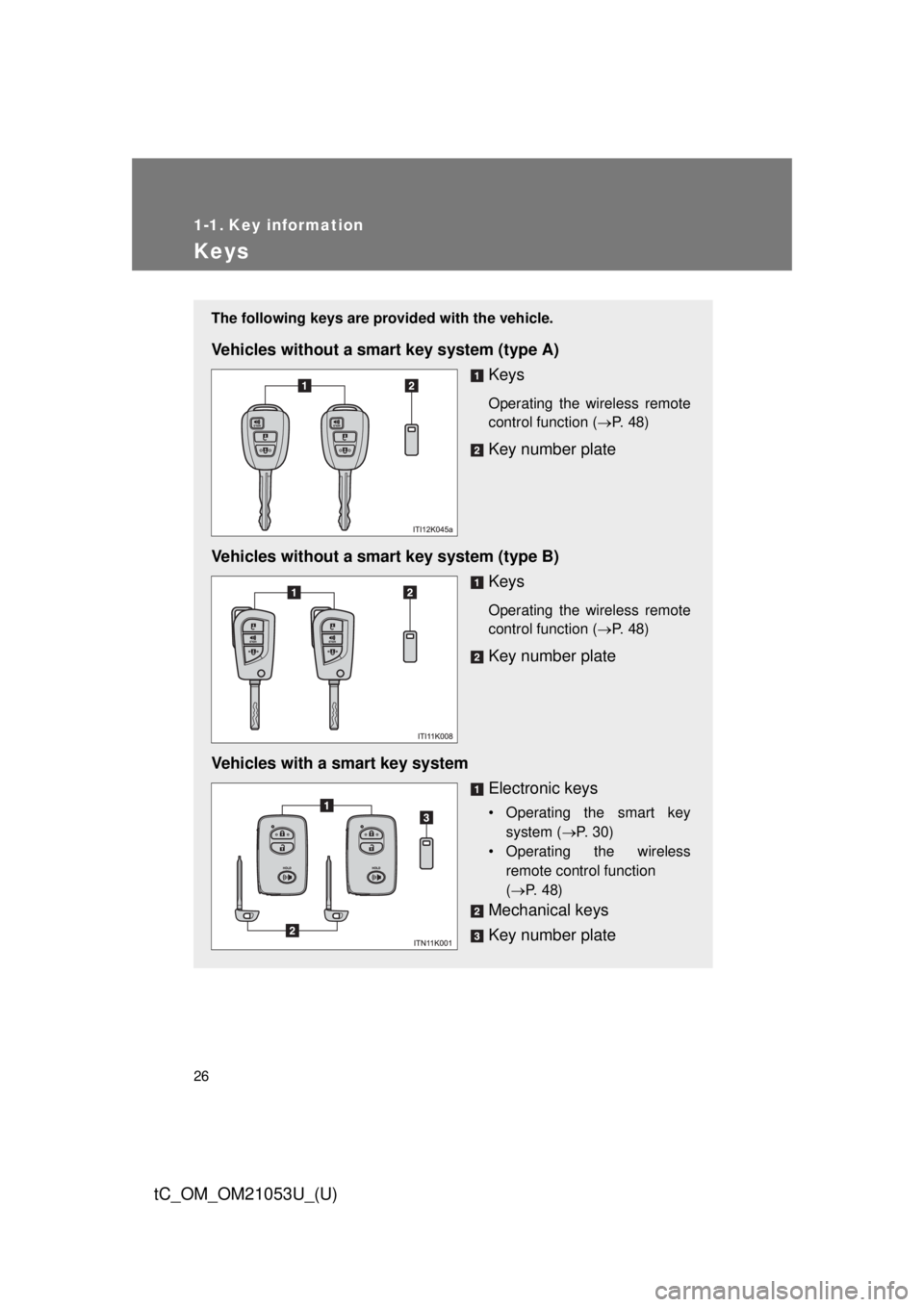 TOYOTA tC 2014 (in English) Owners Manual 26
tC_OM_OM21053U_(U)
1-1. Key information
Keys
The following keys are provided with the vehicle.
Vehicles without a smart key system (type A)
Keys
Operating the wireless remote
control function (P TOYOTA tC 2014 (in English) Owners Manual 26
tC_OM_OM21053U_(U)
1-1. Key information
Keys
The following keys are provided with the vehicle.
Vehicles without a smart key system (type A)
Keys
Operating the wireless remote
control function (P