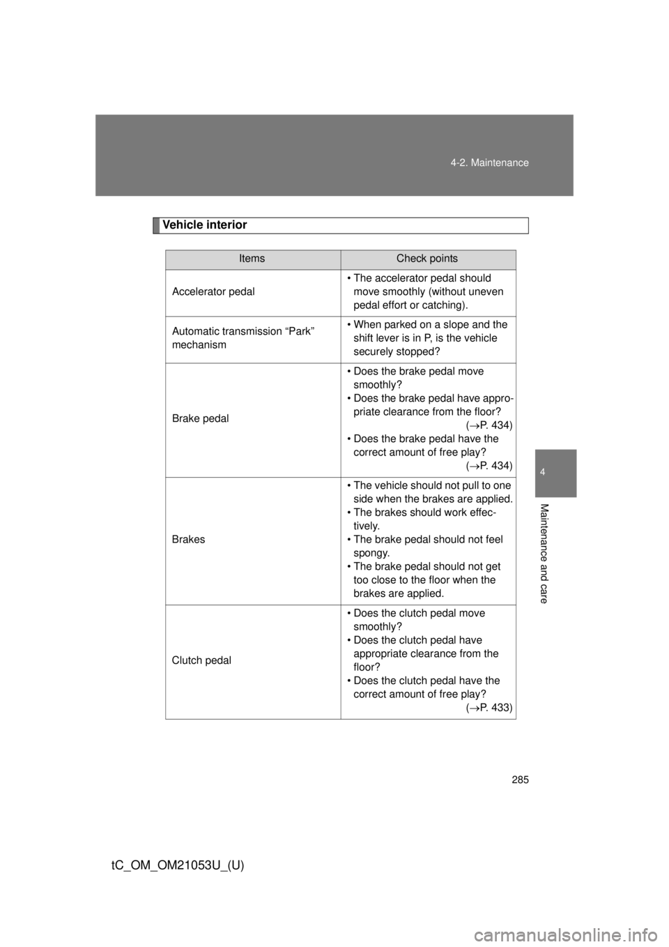 TOYOTA tC 2014 Owners Manual (in English) 285 4-2. Maintenance
4
Maintenance and care
tC_OM_OM21053U_(U)
Vehicle interior
ItemsCheck points
Accelerator pedal• The accelerator pedal should
move smoothly (without uneven
pedal effort or catc TOYOTA tC 2014 Owners Manual (in English) 285 4-2. Maintenance
4
Maintenance and care
tC_OM_OM21053U_(U)
Vehicle interior
ItemsCheck points
Accelerator pedal• The accelerator pedal should
move smoothly (without uneven
pedal effort or catc