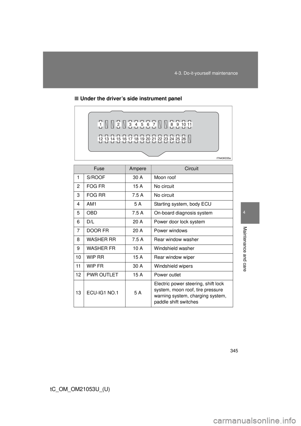 TOYOTA tC 2014  Owners Manual (in English) 345 4-3. Do-it-yourself maintenance
4
Maintenance and care
tC_OM_OM21053U_(U)
■Under the driver’s side instrument panel
FuseAmpereCircuit
1S/ROOF30 AMoon roof
2 FOG FR 15 A No circuit
3 FOG RR 7.5