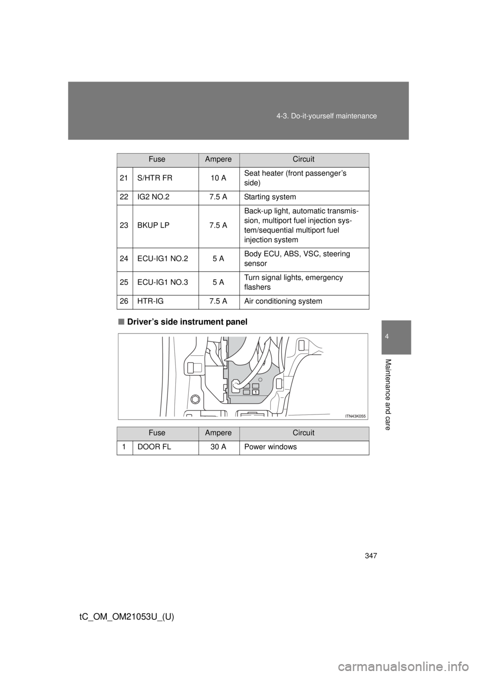 TOYOTA tC 2014  Owners Manual (in English) 347 4-3. Do-it-yourself maintenance
4
Maintenance and care
tC_OM_OM21053U_(U)
■Driver’s side instrument panel
21 S/HTR FR 10 ASeat heater (front passenger’s 
side)
22 IG2 NO.2 7.5 A Starting sys