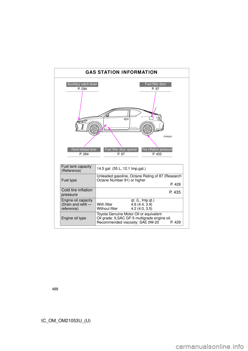 TOYOTA tC 2014  Owners Manual (in English) 488
tC_OM_OM21053U_(U)GAS STATION INFORMATION
Auxiliary catch lever
P. 294Fuel filler door
P.  9 7
Hood release lever
P.  2 9 4
Fuel filler door opener
P.  9 7Tire inflation pressure
P. 435
Fuel tank 