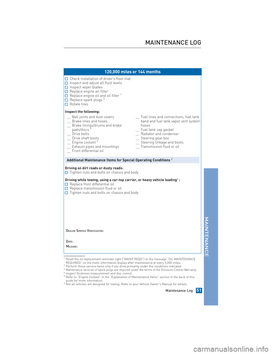 TOYOTA tC 2014 Warranties & Maintenance Guides (in English) JOBNAME: 1491493-2014stcWG-en PAGE: 51 SESS: 13 OUTPUT: Thu May 2 11:57:44 2013
/tweddle/toyota/sched-maint/1491493-en-stc/wg
120,000 miles or 144 months
Check installation of driver’s floor matInsp TOYOTA tC 2014 Warranties & Maintenance Guides (in English) JOBNAME: 1491493-2014stcWG-en PAGE: 51 SESS: 13 OUTPUT: Thu May 2 11:57:44 2013
/tweddle/toyota/sched-maint/1491493-en-stc/wg
120,000 miles or 144 months
Check installation of driver’s floor matInsp