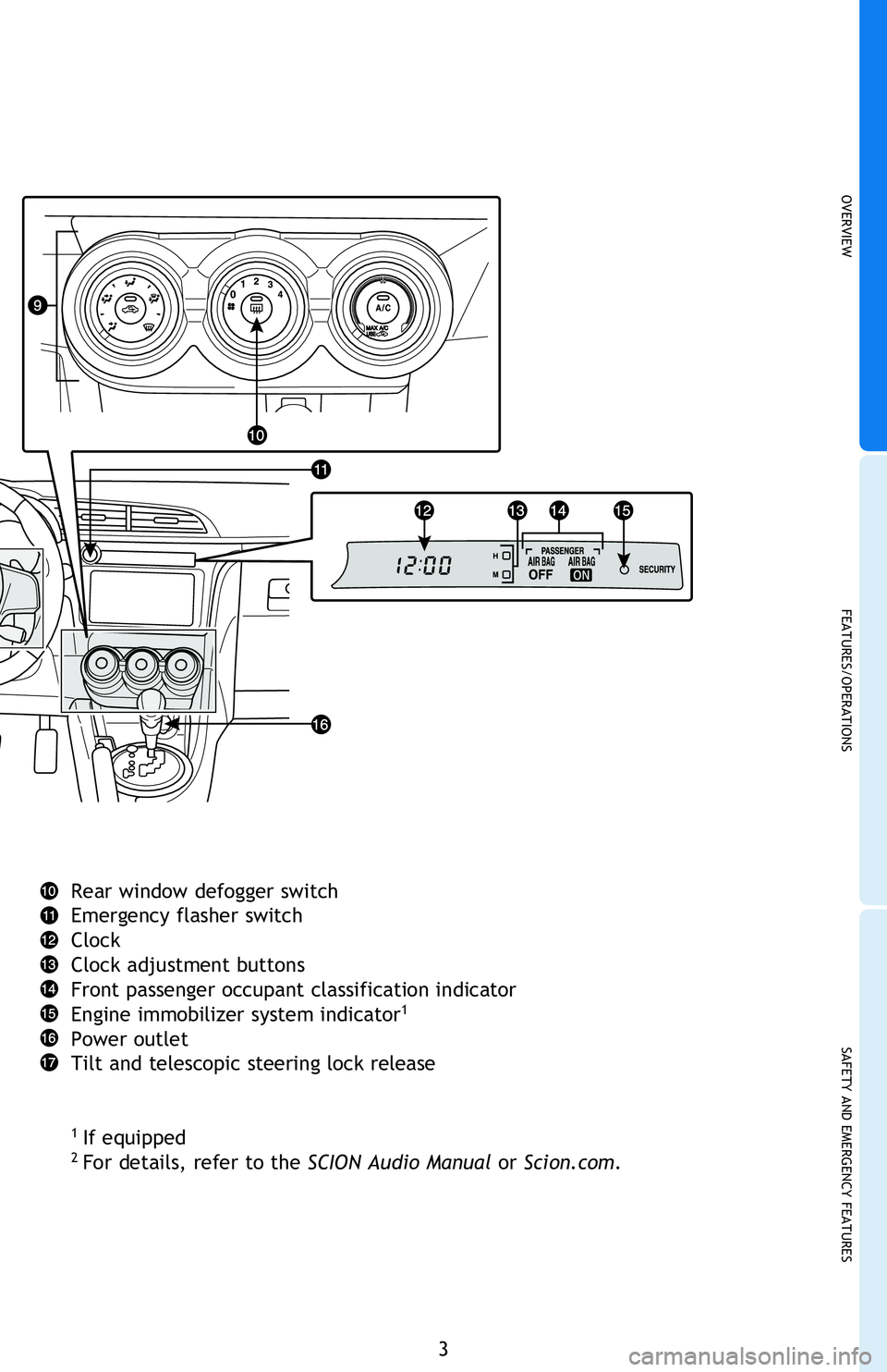 TOYOTA tC 2015  Owners Manual (in English) 
OVERVIEW
FEATURES/OPERATIONS
SAFETY AND EMERGENCY FEATURES
3
OVERVIEW
Power outside rearview mirror controls
Hood release
Headlight and turn signal controls
Paddle shift switches
1
Wiper and washer c