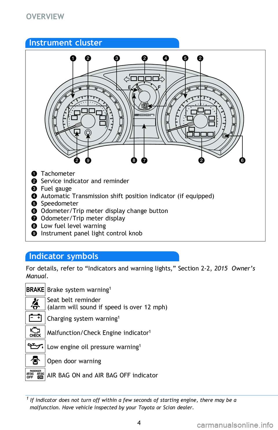 TOYOTA tC 2015  Owners Manual (in English) 4
OVERVIEW
2 If this light flashes, refer to “Cruise control” Section 2-4, 2015 Owner’s Manual.
Tachometer  
Service indicator and reminder
Fuel gauge
Automatic Transmission shift position indic