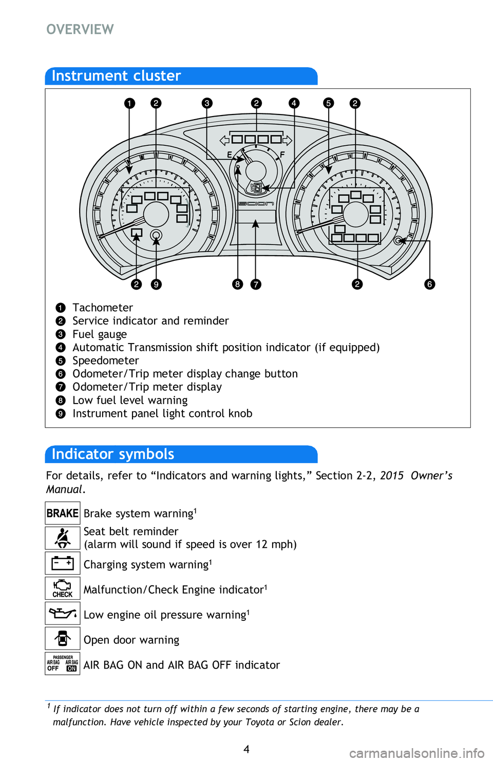 TOYOTA tC 2015 Owners Manual (in English) 4
OVERVIEW
2 If this light flashes, refer to “Cruise control” Section 2-4, 2015 Owner’s Manual.
Tachometer
Service indicator and reminder
Fuel gauge
Automatic Transmission shift position indic TOYOTA tC 2015 Owners Manual (in English) 4
OVERVIEW
2 If this light flashes, refer to “Cruise control” Section 2-4, 2015 Owner’s Manual.
Tachometer
Service indicator and reminder
Fuel gauge
Automatic Transmission shift position indic
