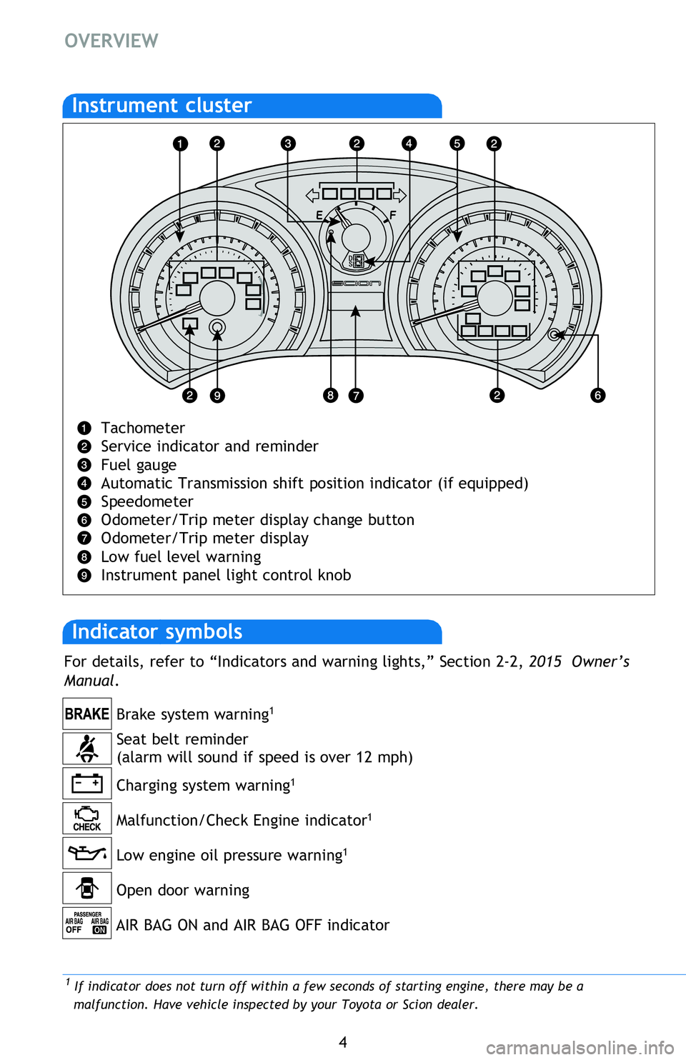 TOYOTA tC 2015  Owners Manual (in English) 4
OVERVIEW
2 If this light flashes, refer to “Cruise control” Section 2-4, 2015 Owner’s Manual.
Tachometer  
Service indicator and reminder
Fuel gauge
Automatic Transmission shift position indic