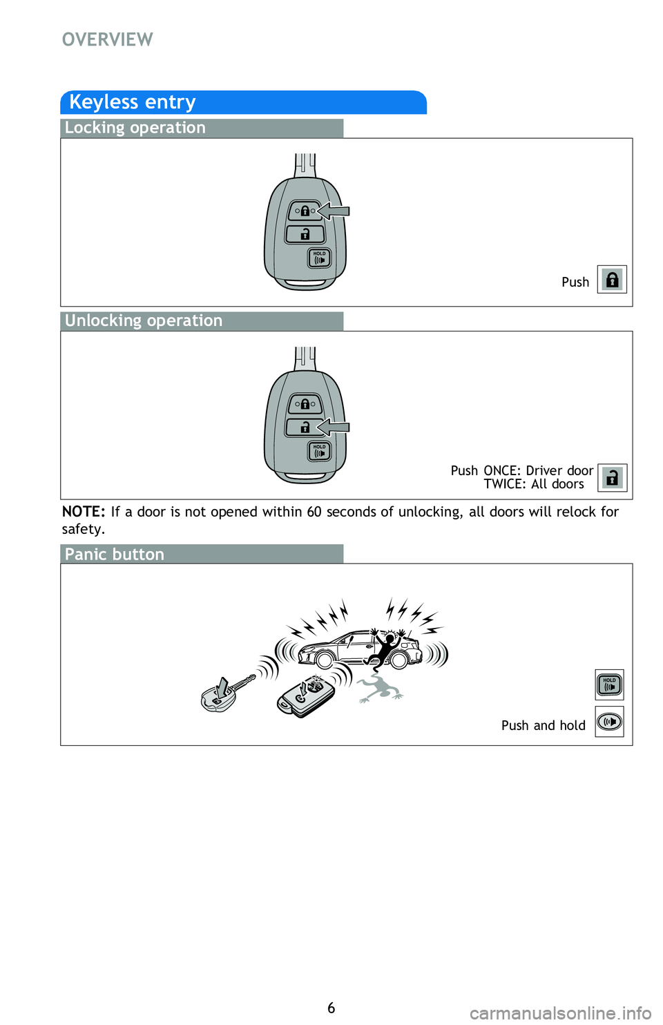 TOYOTA tC 2015 Owners Manual (in English) 6
OVERVIEW
Keyless entry
Push
Push ONCE: Driver door TWICE: All doors
Locking operation
Unlocking operation
Panic button
Push and hold
NOTE: If a door is not opened within 60 seconds of unlocking, all TOYOTA tC 2015 Owners Manual (in English) 6
OVERVIEW
Keyless entry
Push
Push ONCE: Driver door TWICE: All doors
Locking operation
Unlocking operation
Panic button
Push and hold
NOTE: If a door is not opened within 60 seconds of unlocking, all