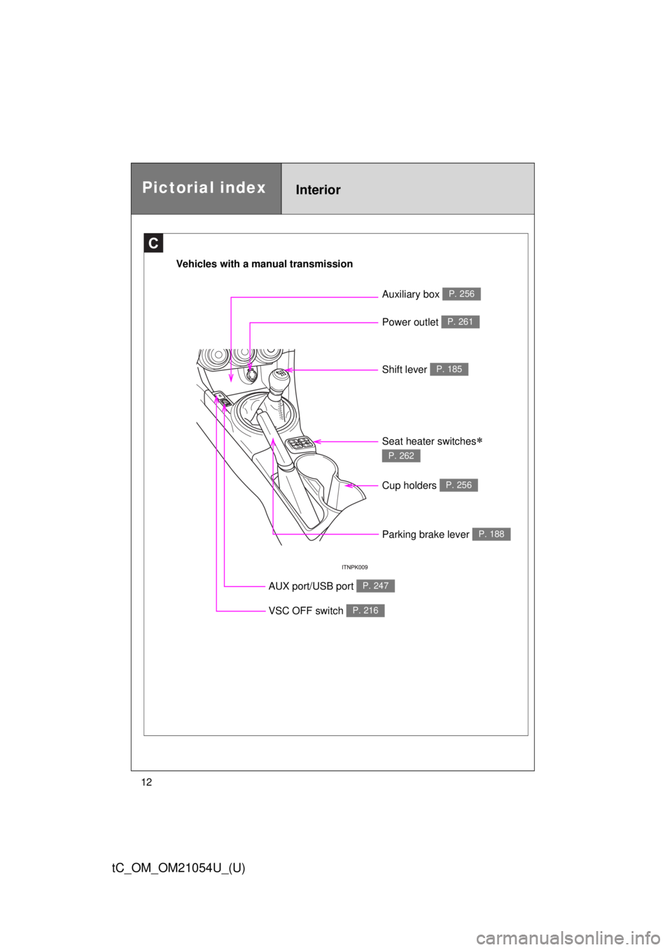 TOYOTA tC 2015  Owners Manual (in English) 12
tC_OM_OM21054U_(U)
Vehicles with a manual transmission
C
Power outlet P. 261
Shift lever P. 185
AUX port/USB port P. 247
Cup holders P. 256
Parking brake lever P. 188
VSC OFF switch P. 216
Auxiliar