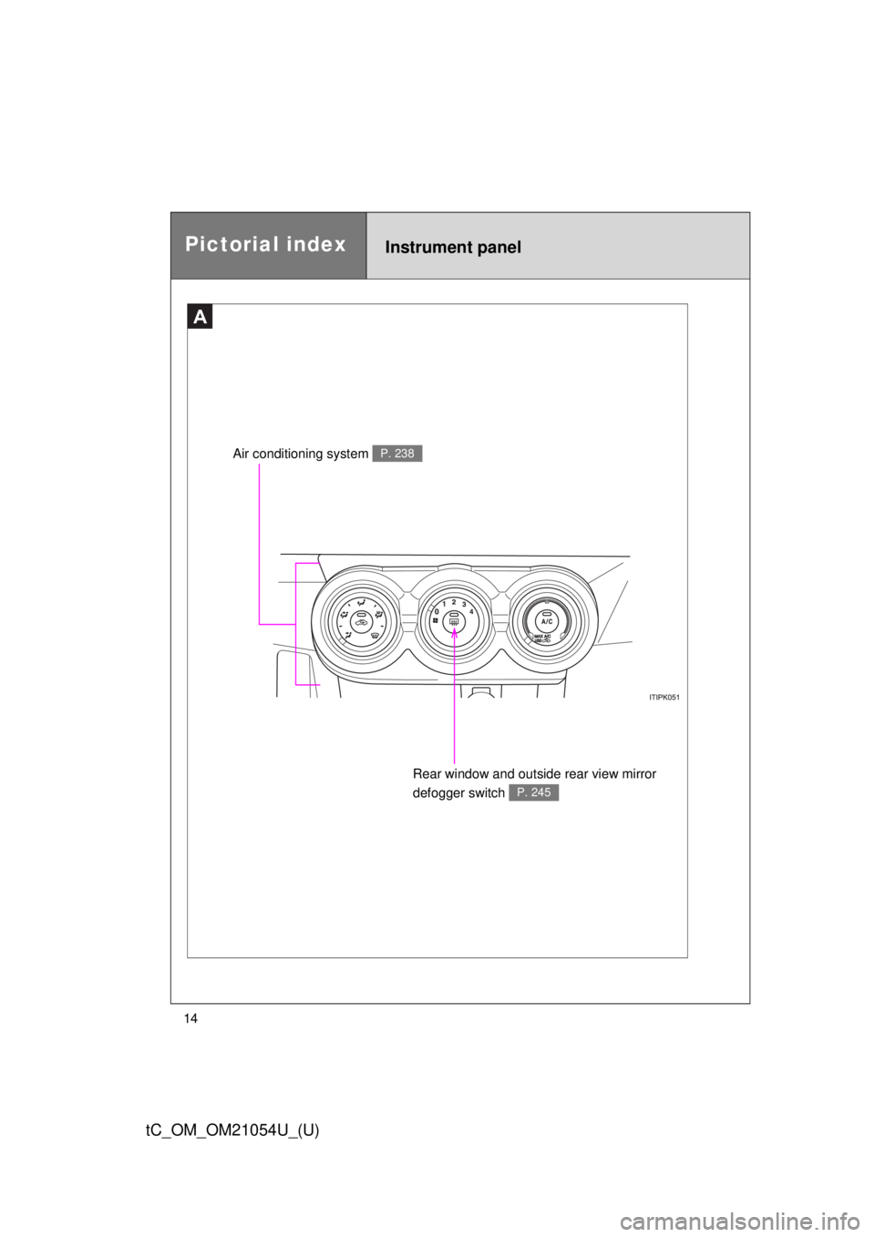 TOYOTA tC 2015   (in English) User Guide 14
tC_OM_OM21054U_(U)
Air conditioning system P. 238
Rear window and outside rear view mirror 
defogger switch 
P. 245
A
Instrument panelPictorial index 