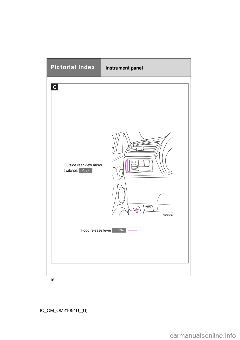 TOYOTA tC 2015   (in English) User Guide 16
tC_OM_OM21054U_(U)
Outside rear view mirror 
switches 
P. 87
Hood release lever P. 294
C
Instrument panelPictorial index 