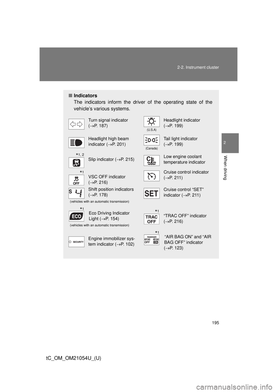 TOYOTA tC 2015  Owners Manual (in English) 195
2-2. Instrument cluster
2
When driving
tC_OM_OM21054U_(U)
■
Indicators
The indicators inform the driver of the operating state of the
vehicle’s various systems.
Turn signal indicator 
(P. 1