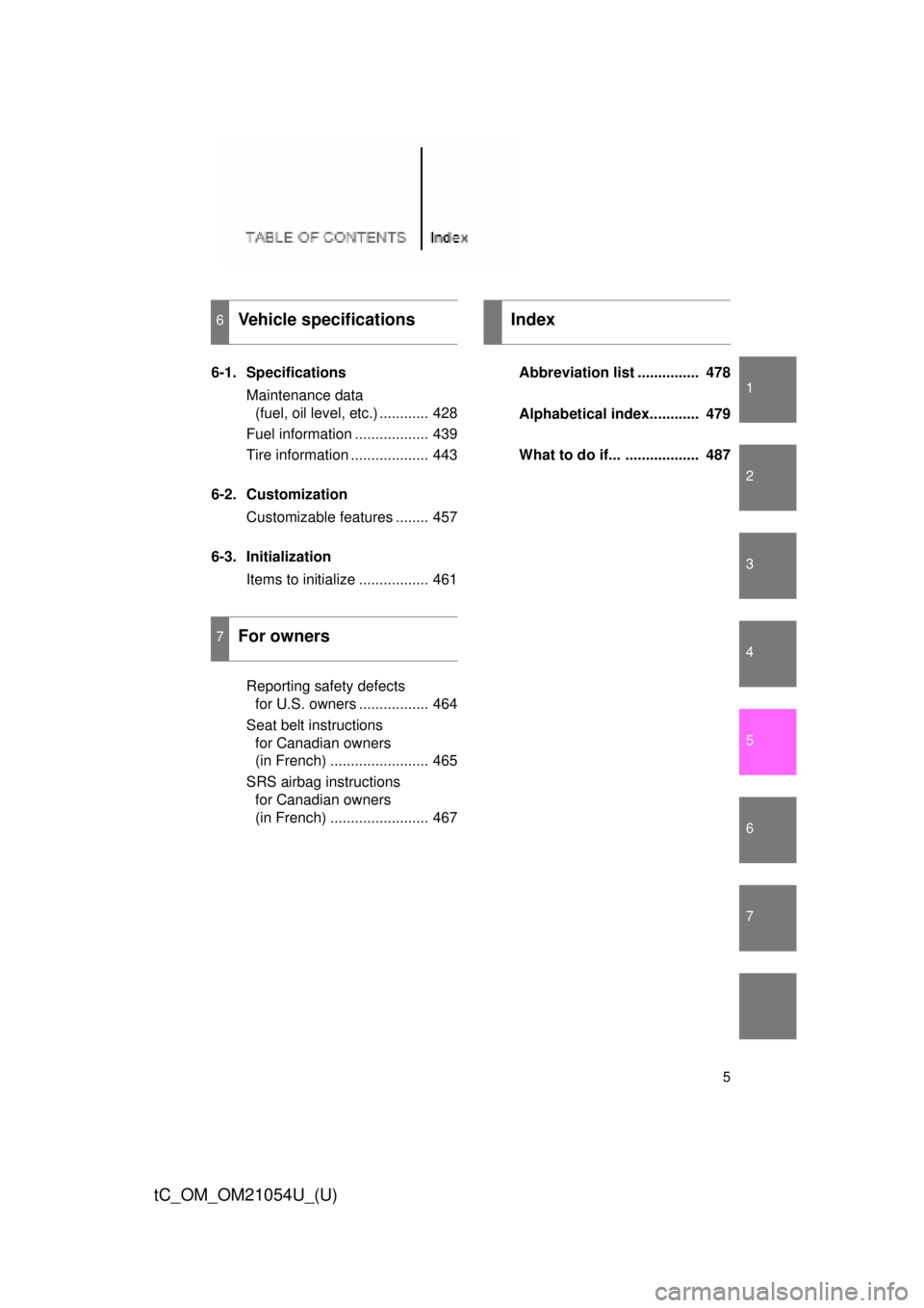 TOYOTA tC 2015  Owners Manual (in English) 1
2
3
4
5
6
7
5
tC_OM_OM21054U_(U)
6-1. SpecificationsMaintenance data (fuel, oil level, etc.) ............ 428
Fuel information .................. 439
Tire information ................... 443
6-2. Cu